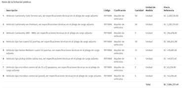 Presidencia licita alquiler de 172 vehículos por $7.6 millones