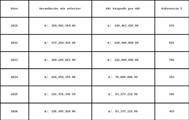 El reclamo de los municipios al Gobierno: $500 millones que nunca llegaron del impuesto de bienes inmuebles