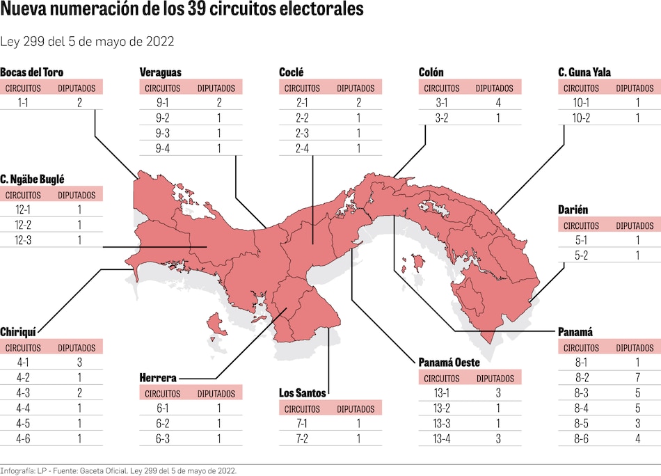 Concretan numeración de circuitos electorales para 2024