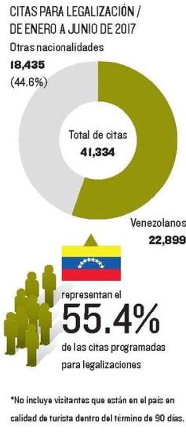 Panamá requiere de migración ordenada
