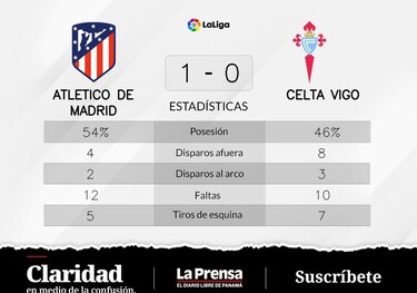 Celta de Vigo pierde ante Atlético de Madrid