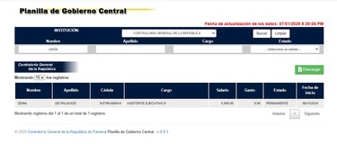 Contralor destituye a la socia de Odila Castillo y ‘prohíbe’ el equilibrio contractual