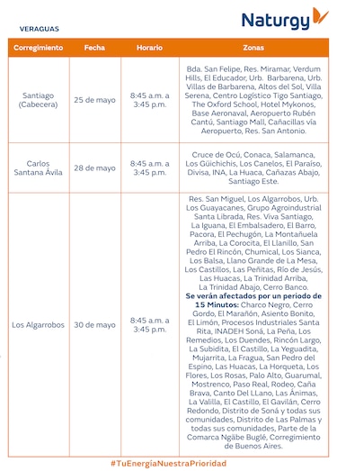 Trabajos de mantenimiento en la red eléctrica del 25 al 31 de mayo de 2026