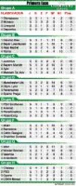 Liga de campeones al rojo vivo