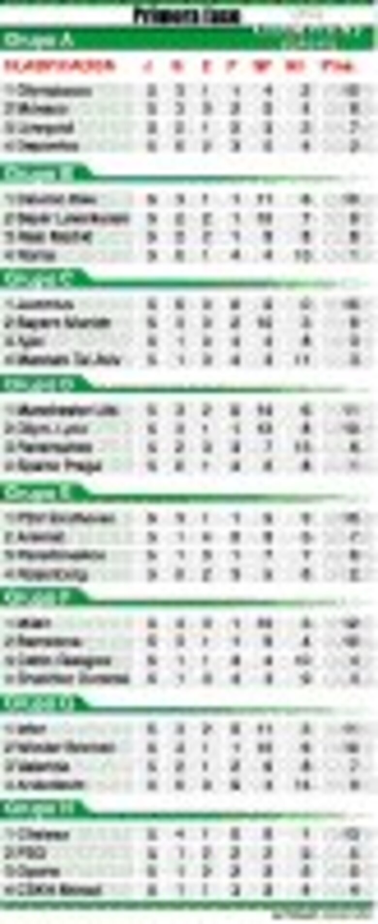 Liga de campeones al rojo vivo