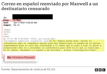 Lo que se sabe del vínculo de Andrés Pastrana con Jeffrey Epstein y Ghislaine Maxwell