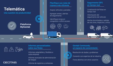 La analítica de datos es el motor de la movilidad del futuro
