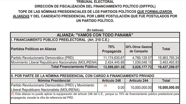 La danza de millones para la campaña electoral de 2024