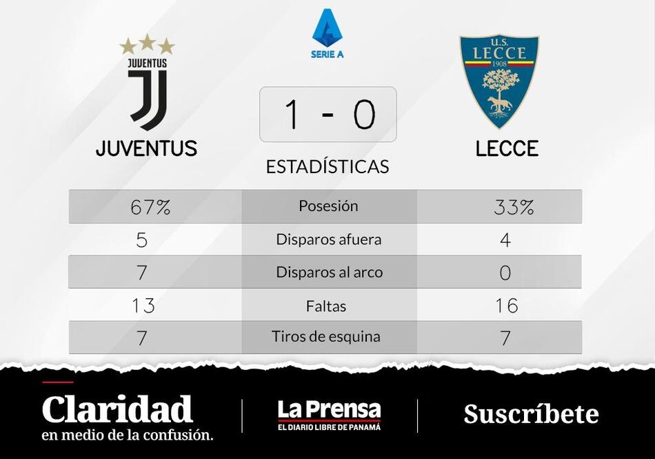 Fagioli mete un gol y hunde a Lecce