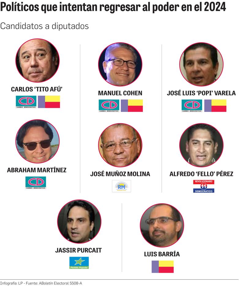 Elecciones 2024: veteranos políticos que pretenden regresar al poder