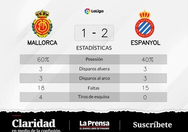 RCD Espanyol Barcelona vence de local a Mallorca por