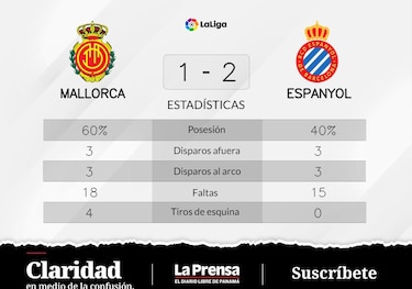RCD Espanyol Barcelona vence de local a Mallorca por