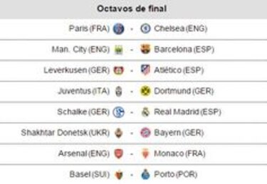 Definidos los duelos de octavos en la Liga de Campeones de Europa