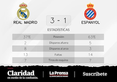 Benzema, instrumental en la victoria de Real Madrid ante RCD Espanyol Barcelona