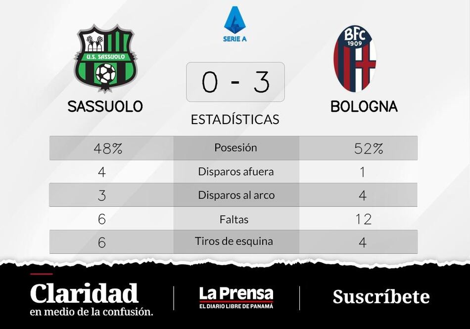 Bologna gana al Sassuolo