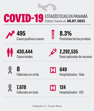 Urge vacunar más personas ante inminente llegada de la variante Delta al país