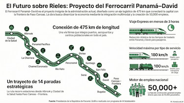 Tren Panamá–David busca trabajadores: así puede enviar su hoja de vida