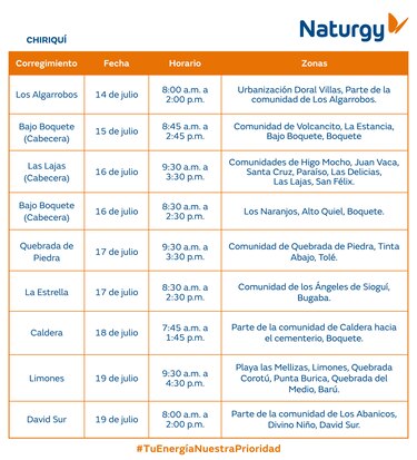 Trabajos de mantenimiento en la red eléctrica del 14 al 20 de julio 2025
