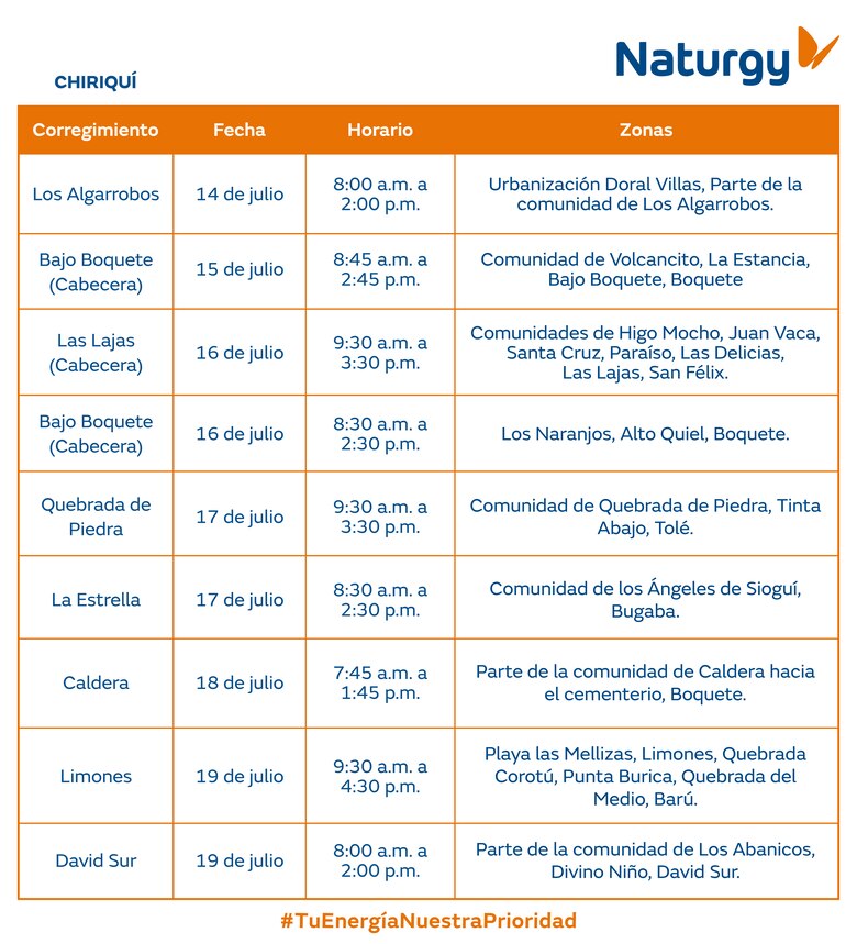Trabajos de mantenimiento en la red eléctrica del 14 al 20 de julio 2025