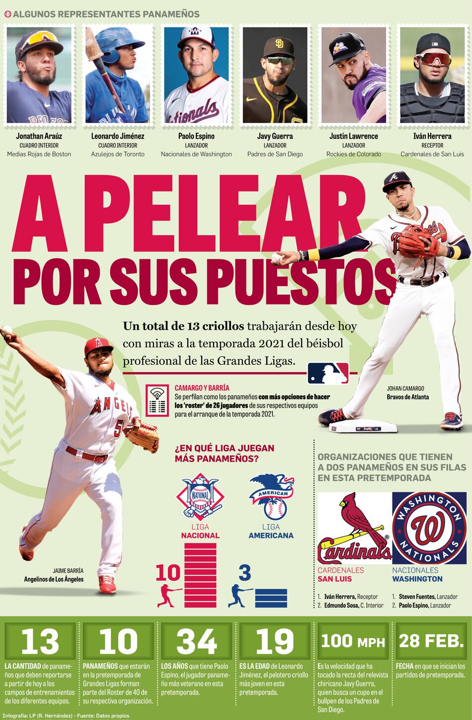 A pelear por sus puestos en las Grandes Ligas