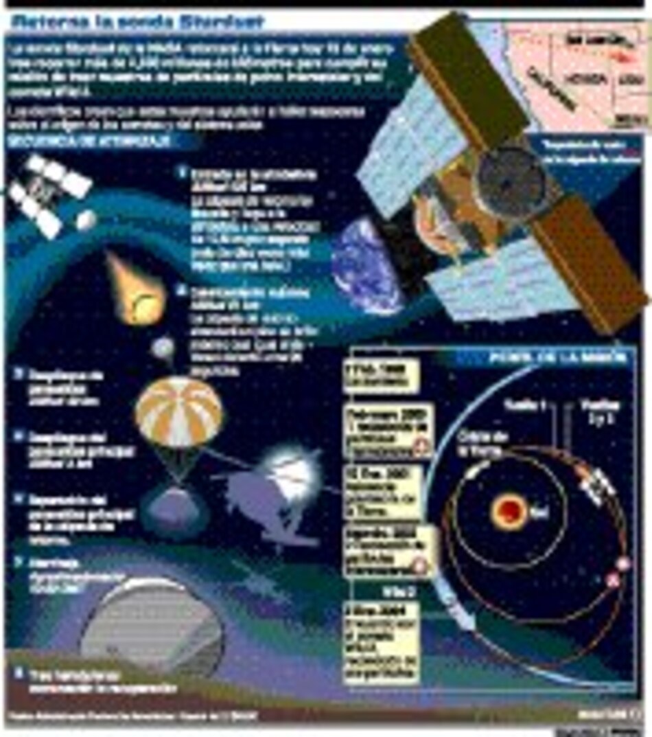 Stardust regresa a la Tierra con su carga de polvo cósmico
