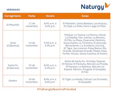Trabajos de mantenimiento en la red eléctrica del 10 al 16 de noviembre 2025