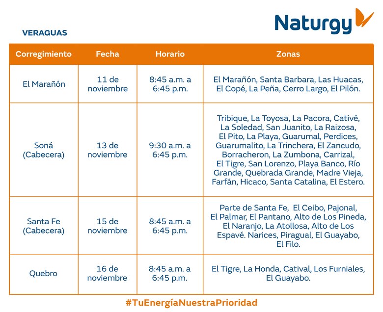 Trabajos de mantenimiento en la red eléctrica del 10 al 16 de noviembre 2025
