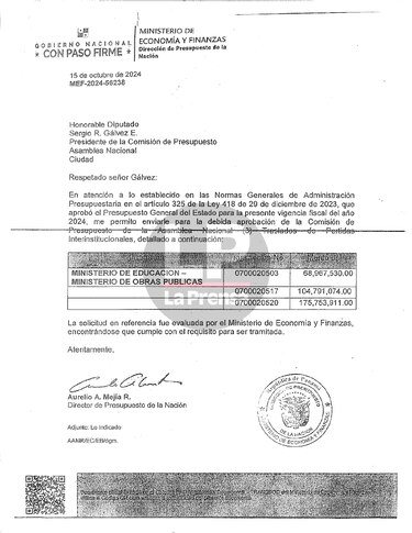 $349.5 millones de Meduca pagarían proyectos del MOP