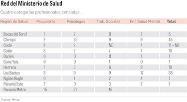 Suicidios en Panamá: 615 muertes en cinco años; 87% de las víctimas eran hombres