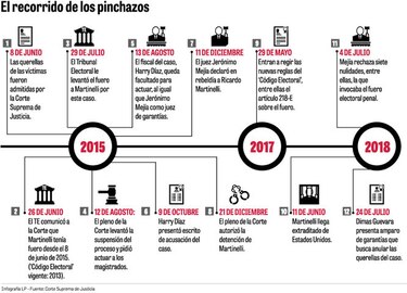 Expresidente Ricardo Martinelli ahora va contra las querellas
