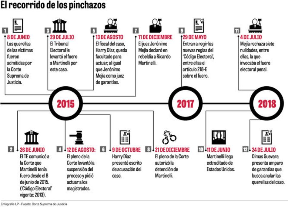 Expresidente Ricardo Martinelli ahora va contra las querellas