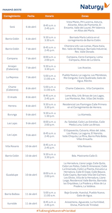 Trabajos de mantenimiento en la red eléctrica Del 6 al 12 de abril de 2026