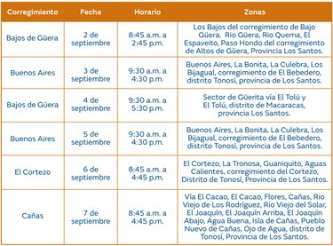 Trabajos de mantenimiento en la red eléctrica del 2 al 8 de septiembre de 2024
