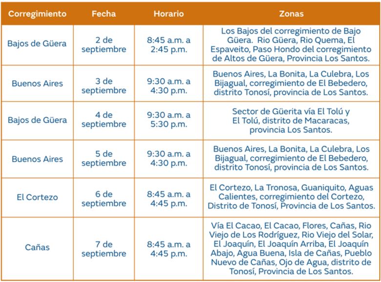 Trabajos de mantenimiento en la red eléctrica del 2 al 8 de septiembre de 2024