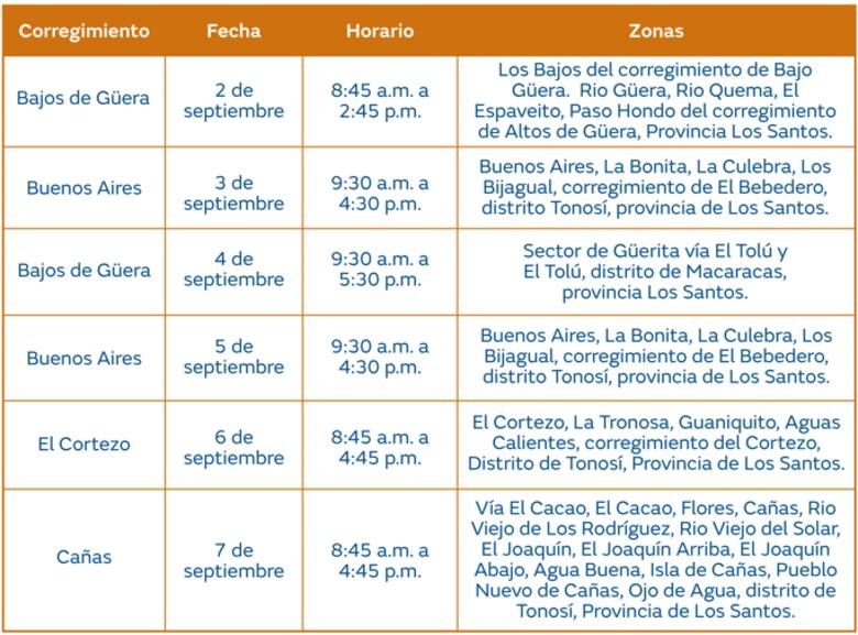 Trabajos de mantenimiento en la red eléctrica del 2 al 8 de septiembre de 2024