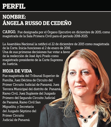 ‘Incesto jurídico’: Carlos Bolívar Pedreschi