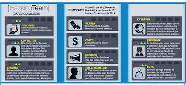 La obsesión de Ricardo Martinelli