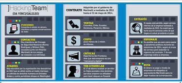 La obsesión de Ricardo Martinelli