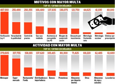 El reto de comprar con eficiencia