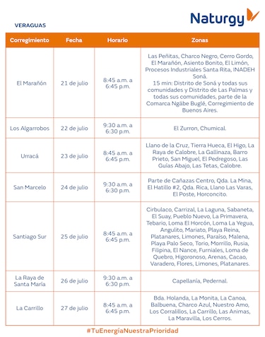 Trabajos de mantenimiento en la red eléctrica del 21 al 27 de julio 2025