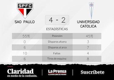 Excelente puntería de Luciano en la victoria de Sao Paulo ante Universidad Catolica