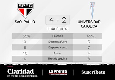 Excelente puntería de Luciano en la victoria de Sao Paulo ante Universidad Catolica