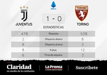 Vlahovic se luce ante Torino