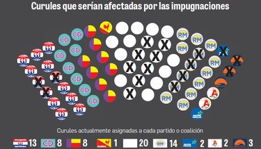 Impugnan a más diputados, ahora del circuito 8-6
