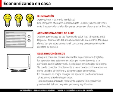 Ahorro, más que apagar un foco