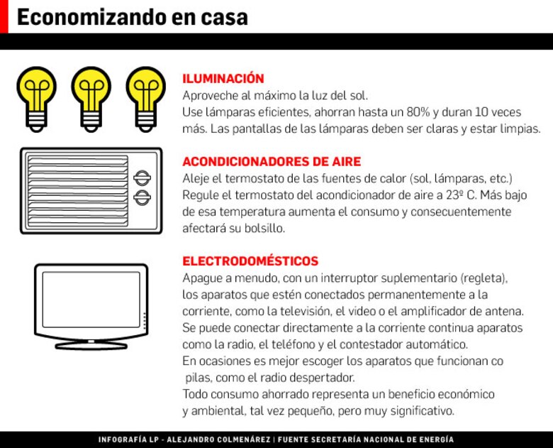 Ahorro, más que apagar un foco