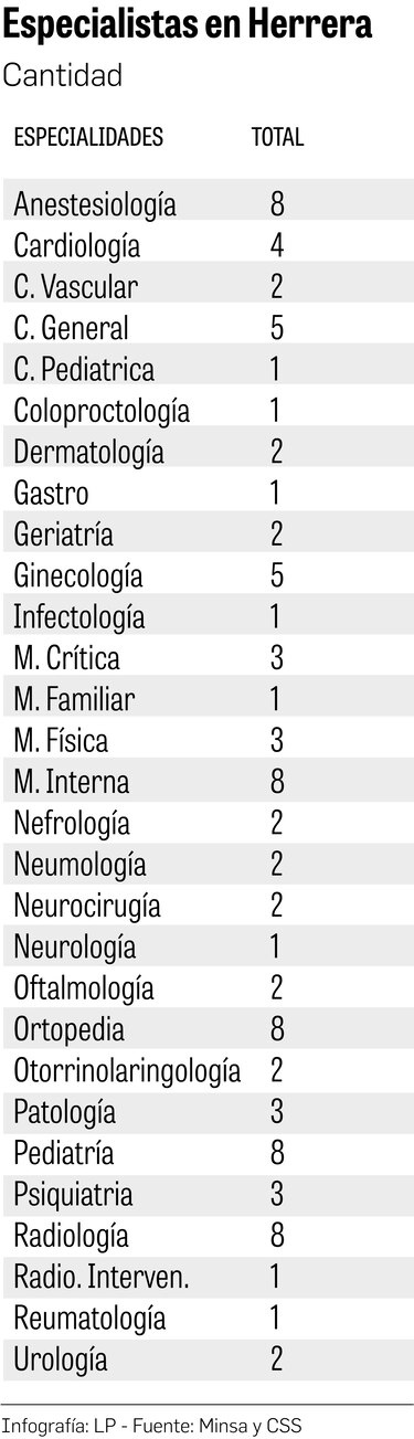 La integración Minsa–CSS entra en una etapa decisiva: marzo será clave