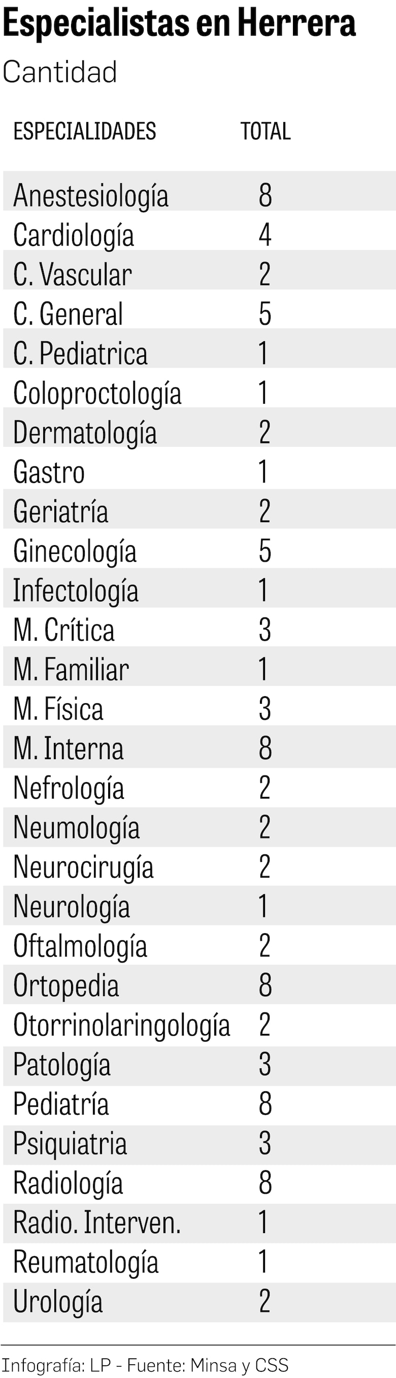 La integración Minsa–CSS entra en una etapa decisiva: marzo será clave