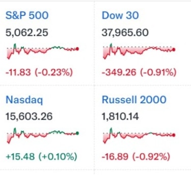 Bolsas del mundo en rojo por implementación de aranceles de Trump