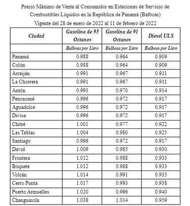 Gasolina de 95 octanos aumentará 16 centésimos el galón y 15 centésimos la de 91